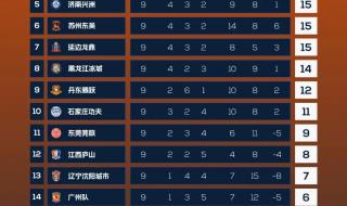 中甲积分榜2019赛程 中甲积分榜2019赛程